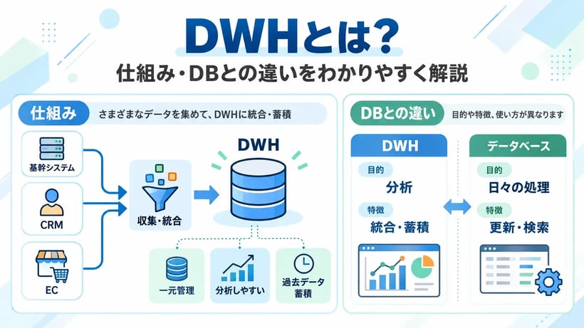 DWHとは？データウェアハウスの仕組みやメリット、データベースとの違いを解説