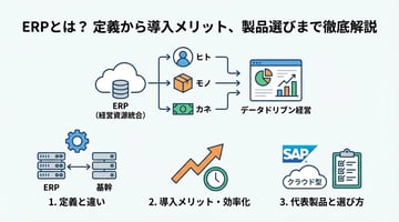 ERP software とは？導入メリットや機能、SAPなど代表的な製品をわかりやすく解説