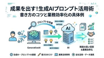 生成AIのプロンプトとは？基礎知識から今すぐ使える具体例まで徹底解説