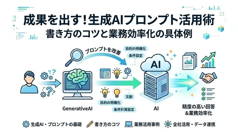 生成AIのプロンプトとは？基礎知識から今すぐ使える具体例まで徹底解説