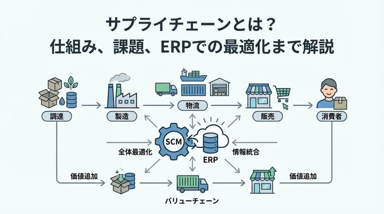 サプライチェーンとは？意味や仕組みを図解でわかりやすく解説