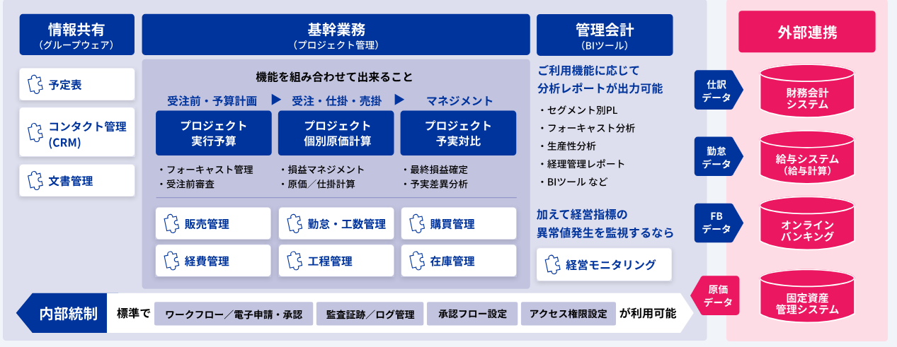 提供している主な機能