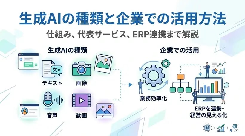 生成AIの種類とは？テキスト・画像・音声など分野別の代表例をわかりやすく解説
