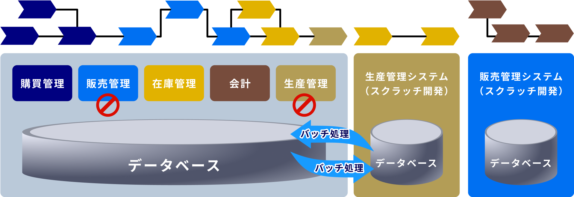 開発型ERP