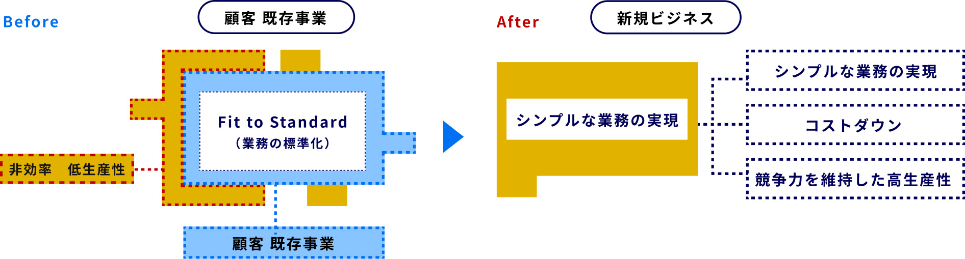 コンサルティング
