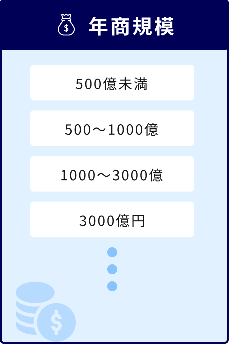 年商規模