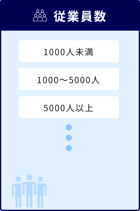 従業員数