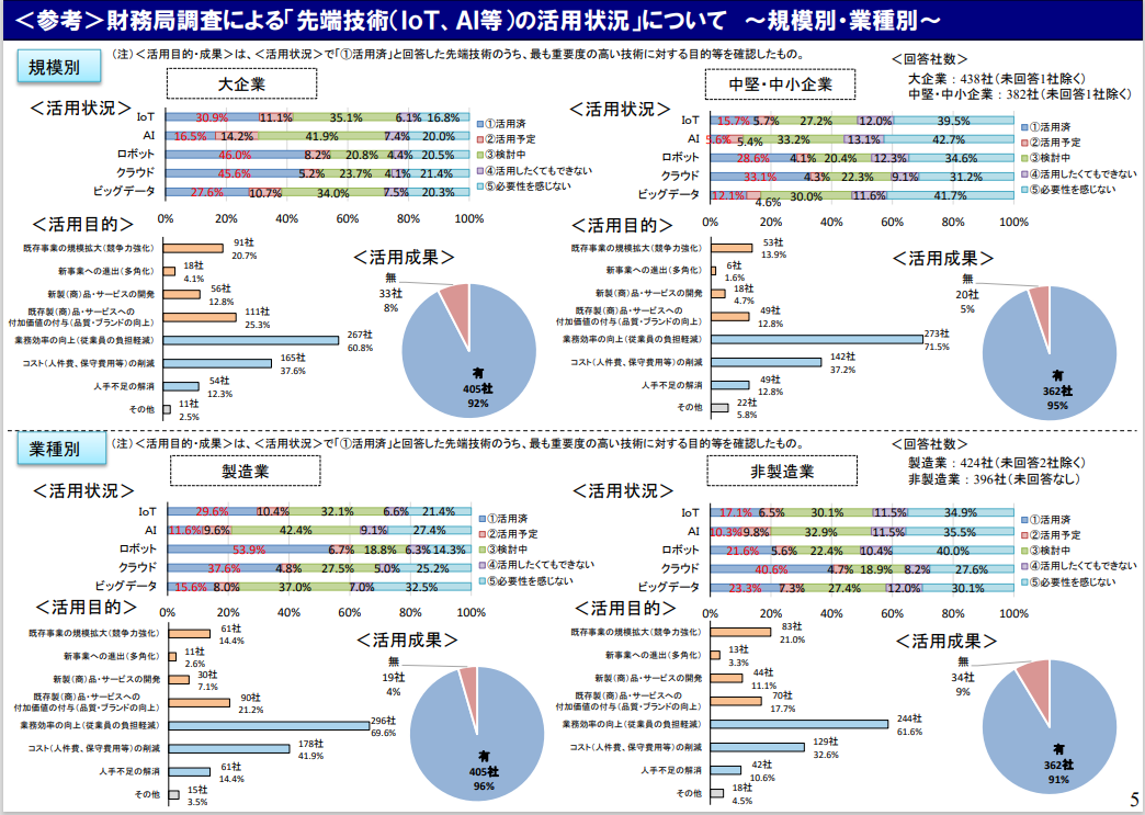 IT活用による業務効率化の具体的な手法
