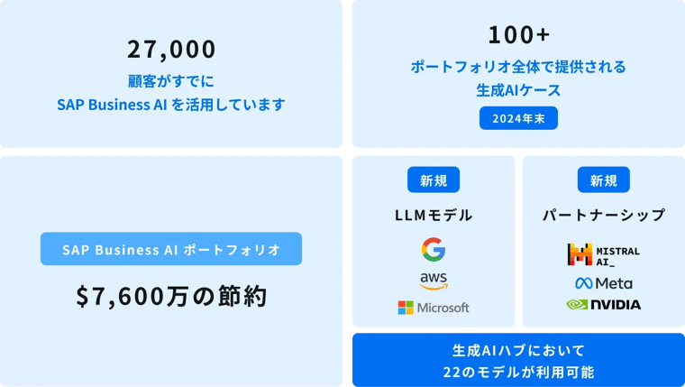 生成AIハブにおいて22のモデルが利用可能
