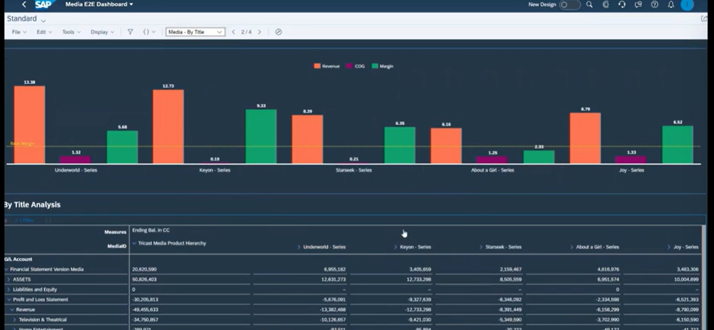 コンテンツパフォーマンスと収益性のリアルタイムレポート