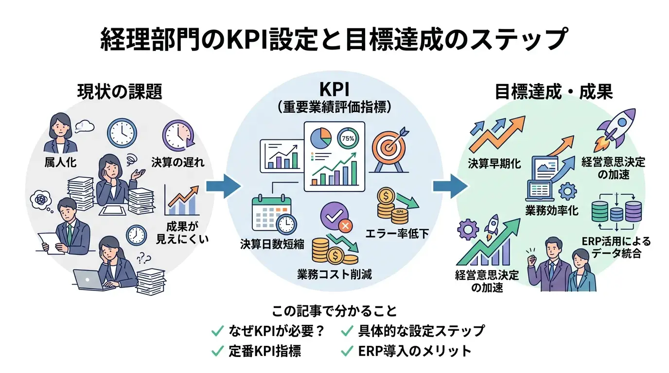 経理業務を可視化するKPIとは?定番の指標と目標設定のステップ | クラウドERP導入ガイド