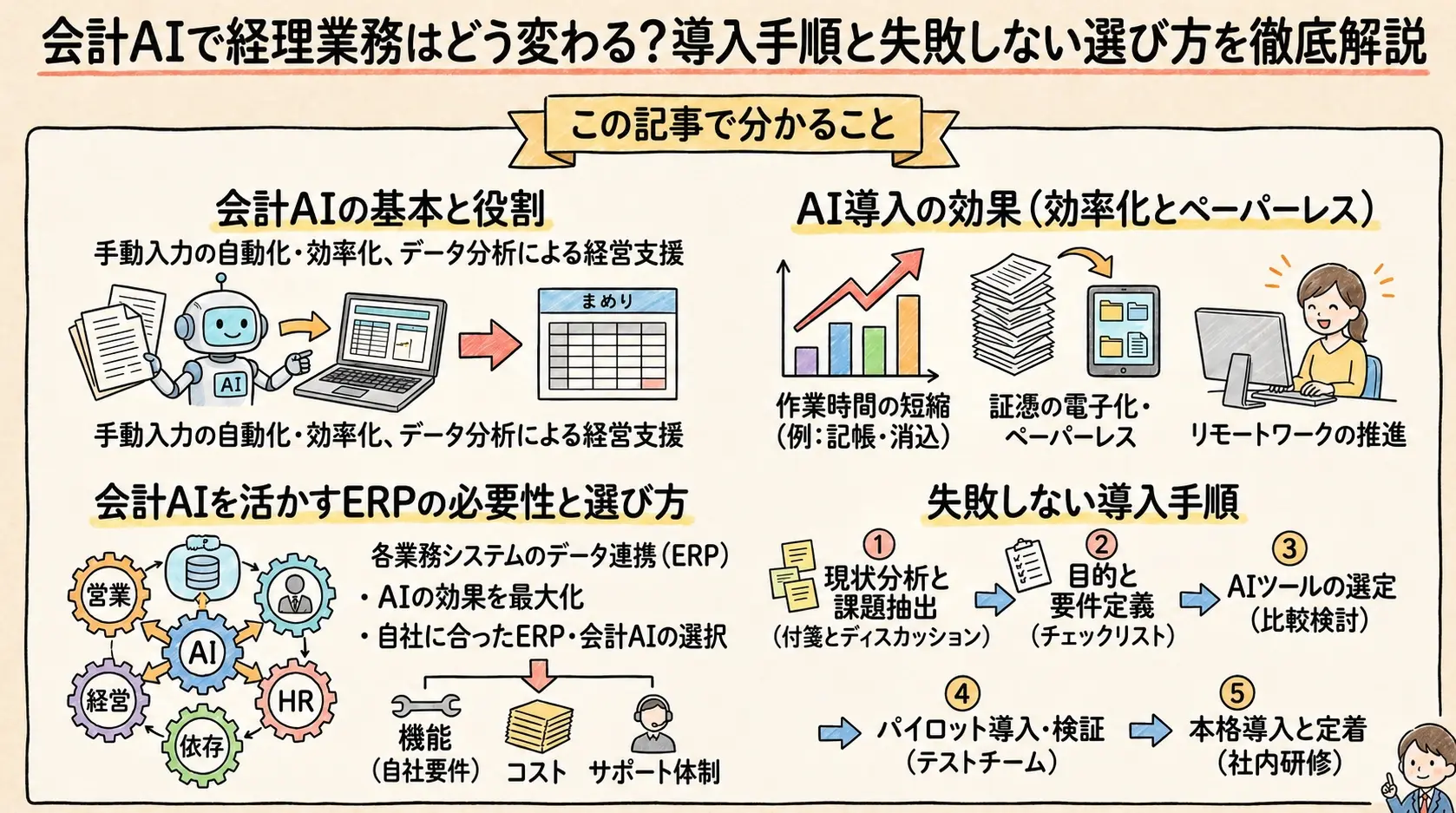 会計AIで経理業務はどう変わる？導入手順と失敗しない選び方を徹底解説