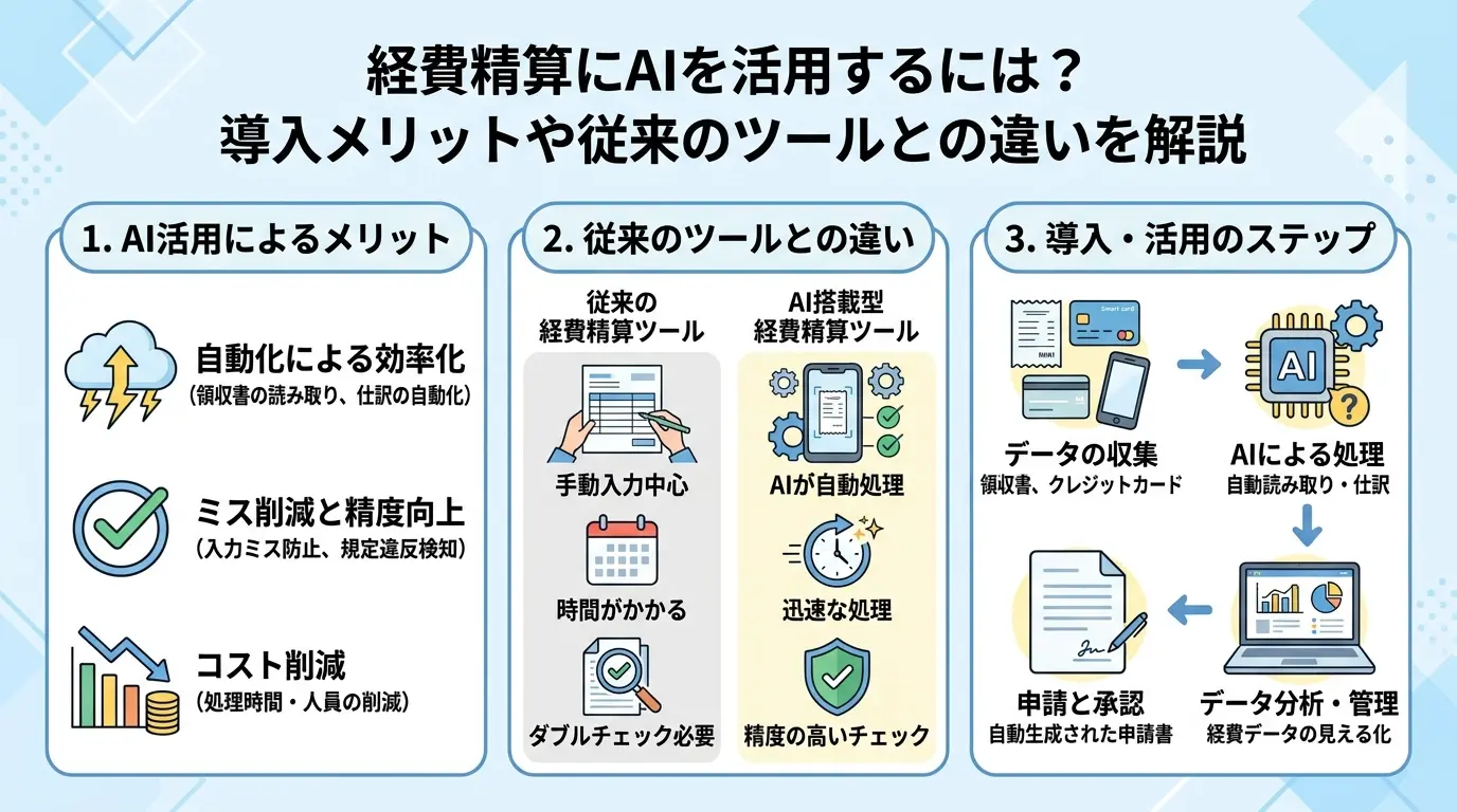 経費精算にAIを活用するには？導入メリットや従来のツールとの違いを解説